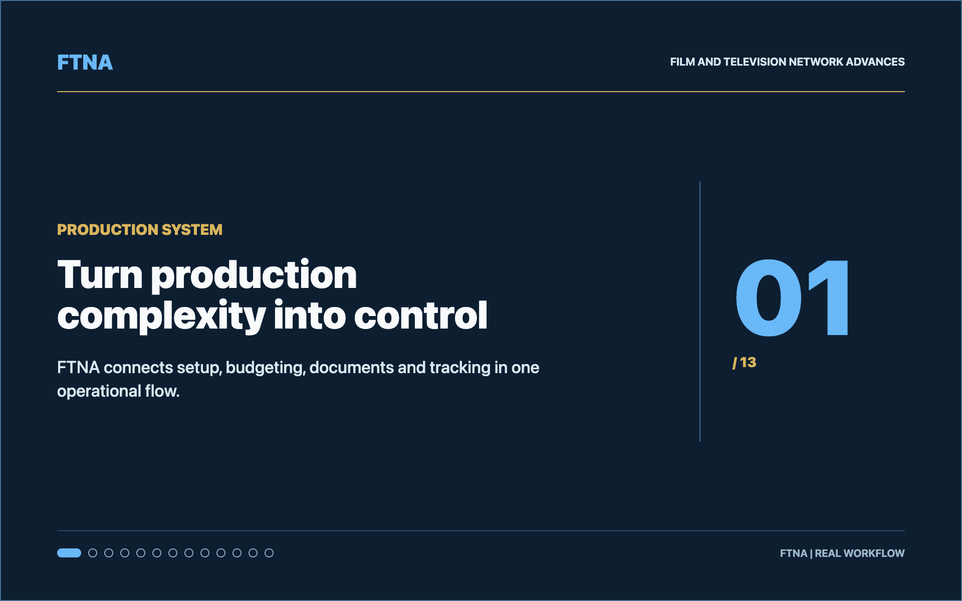 Turn production complexity into control