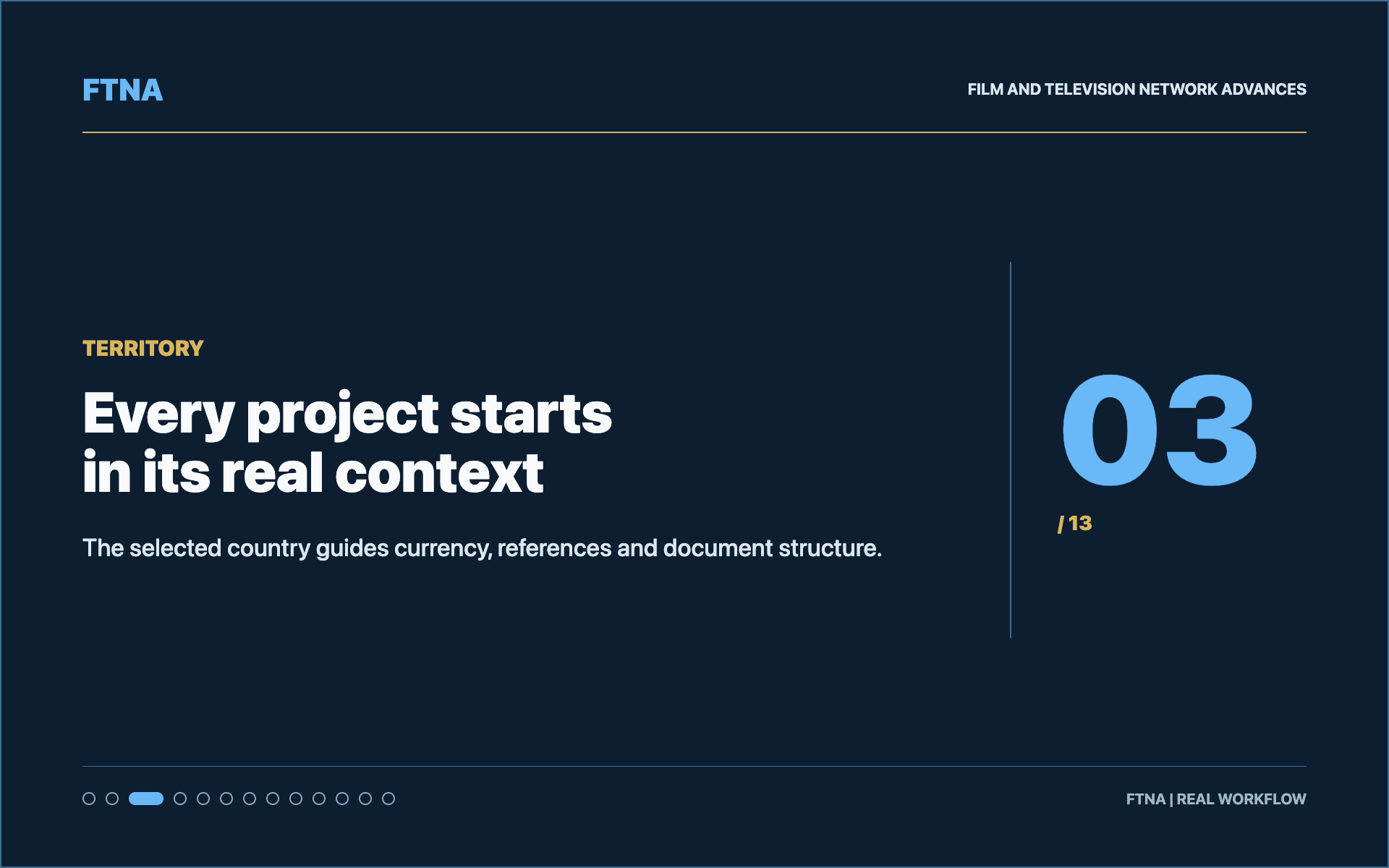 Every project starts in its real context