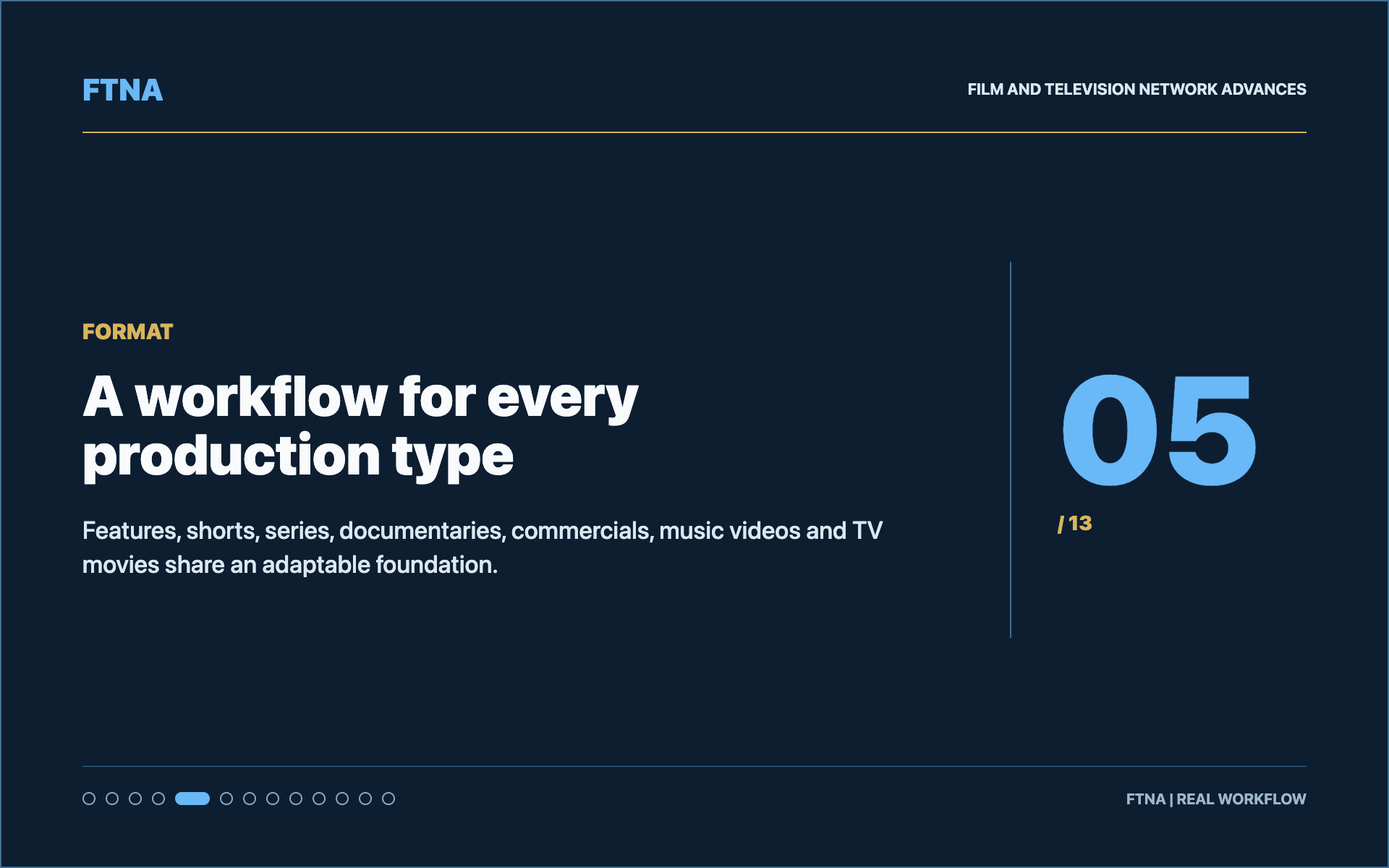 A workflow for every production type