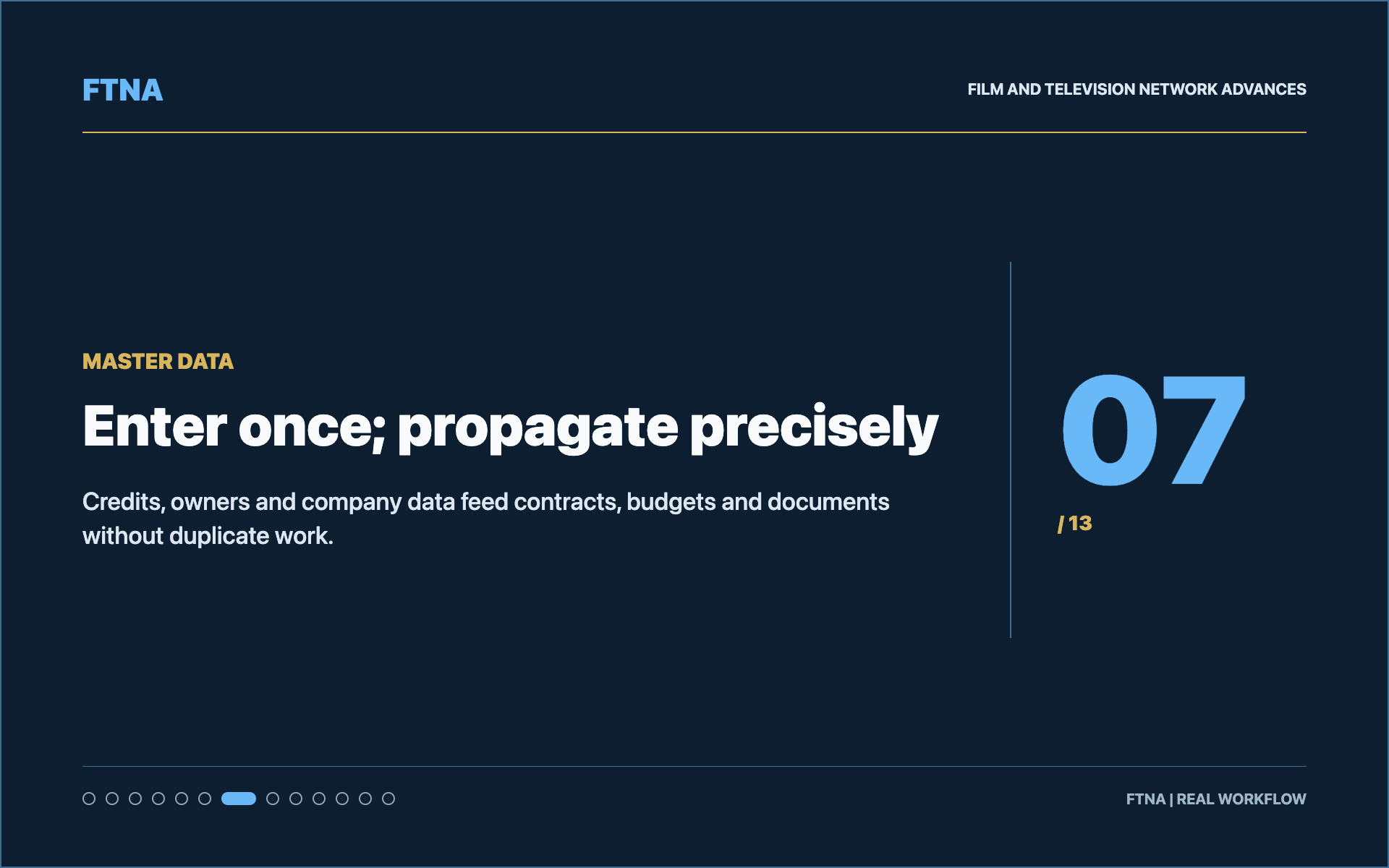 Enter once; propagate precisely
