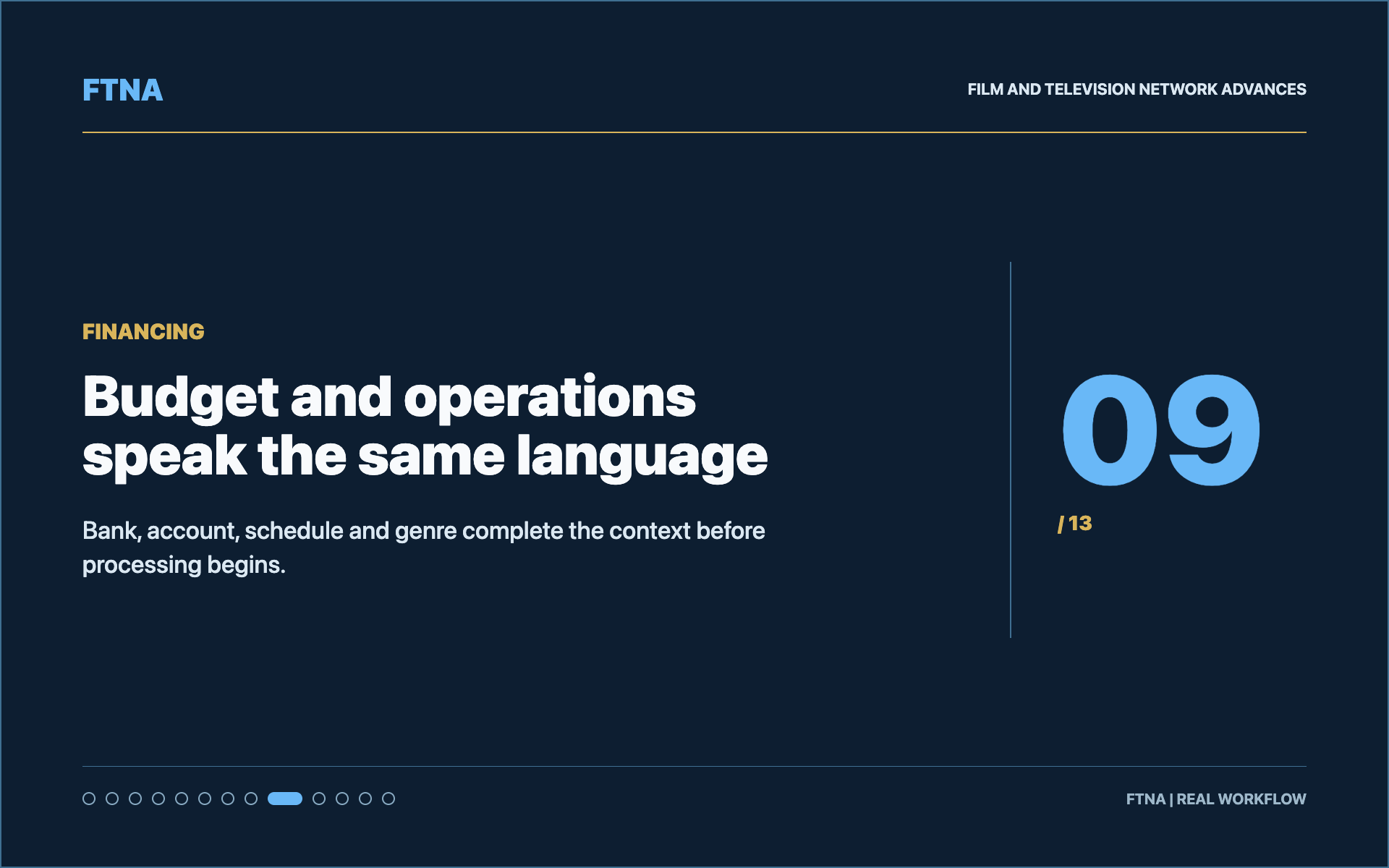 Budget and operations speak the same language