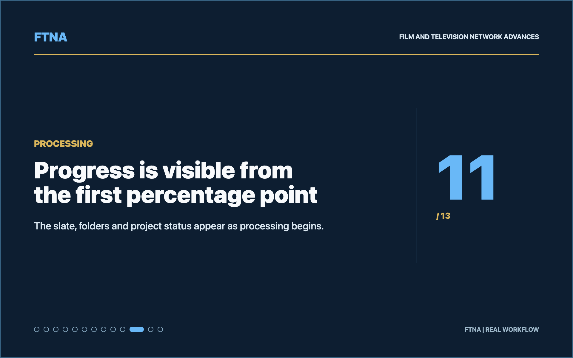 Progress is visible from the first percentage point